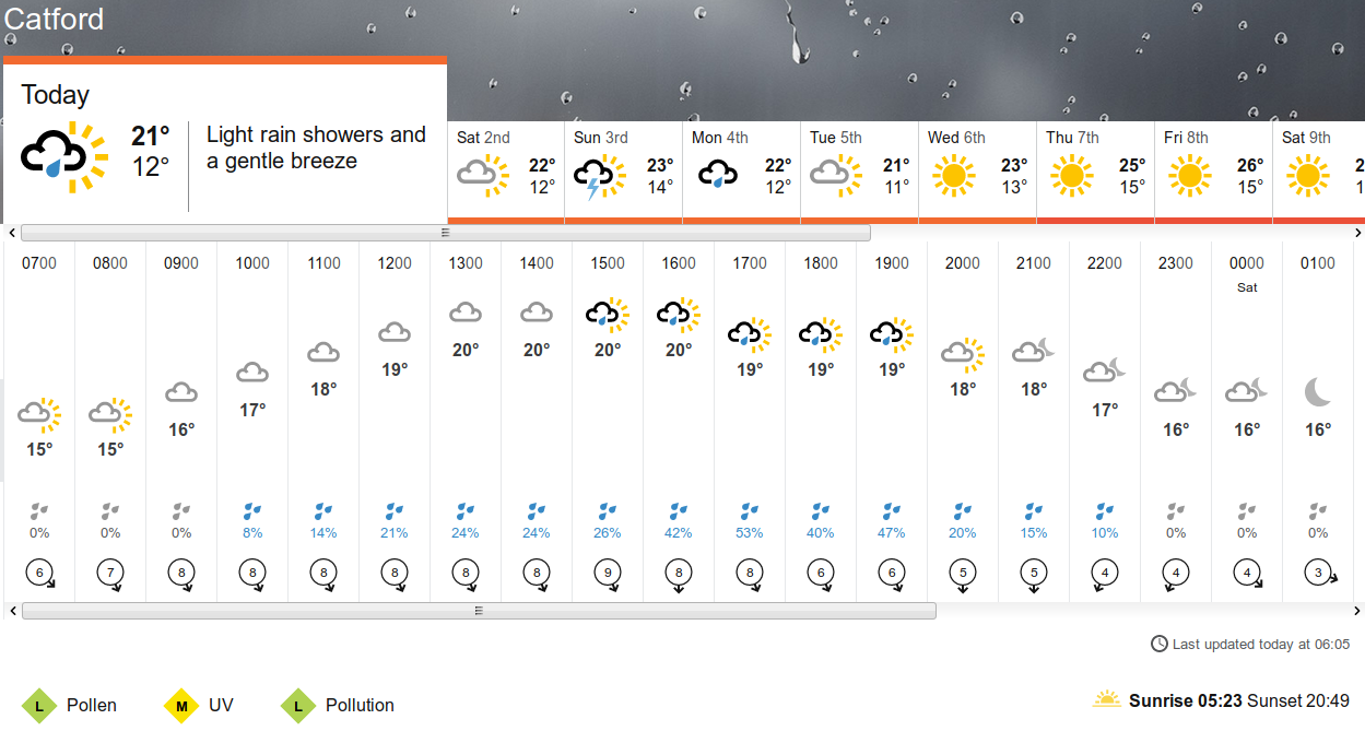 BBC_weather
                      forecast