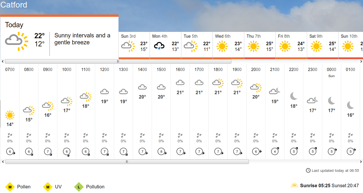 BBC_weather
                      forecast