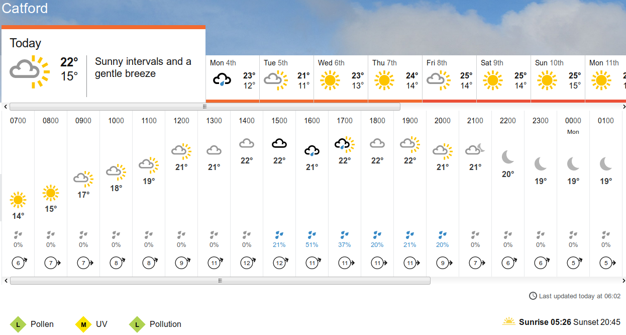 BBC_weather
                      forecast