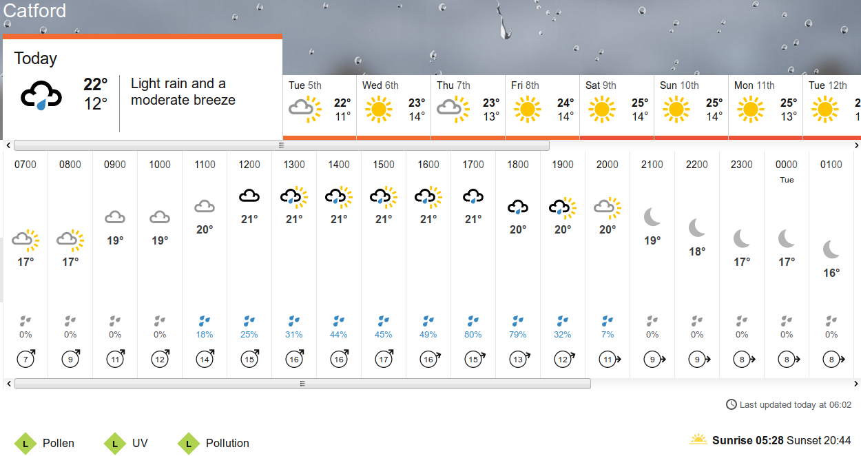 BBC_weather
                      forecast