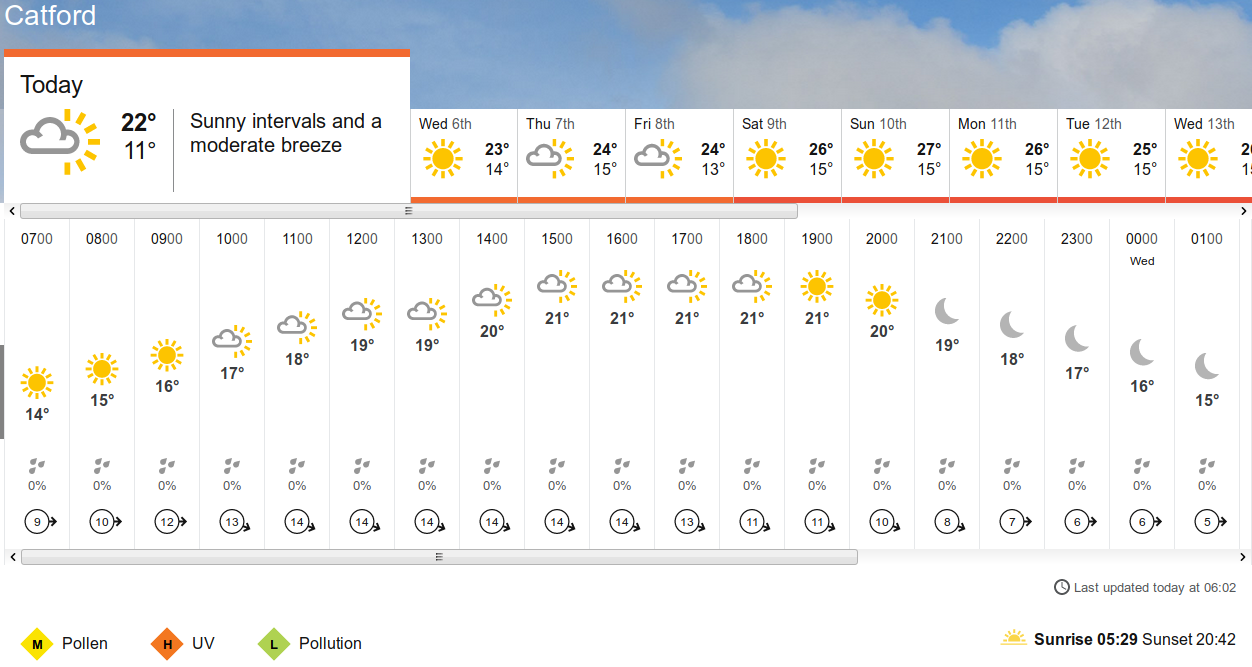 BBC_weather
                      forecast