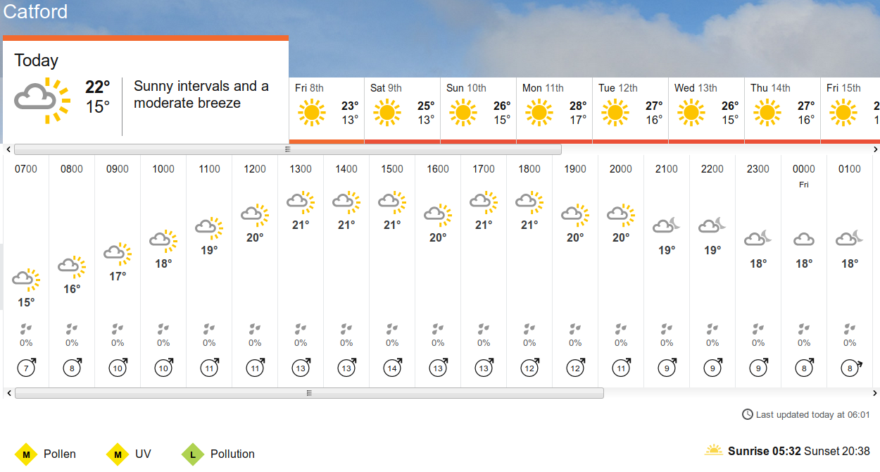BBC_weather
                      forecast