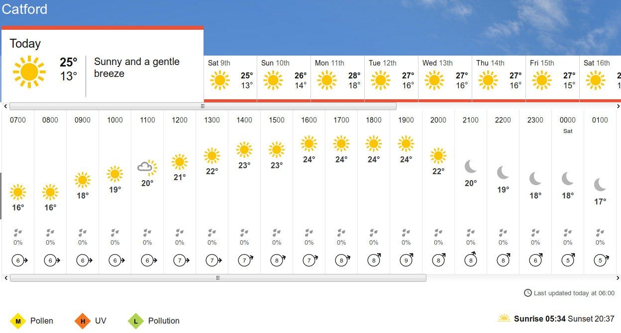 BBC_weather
                      forecast