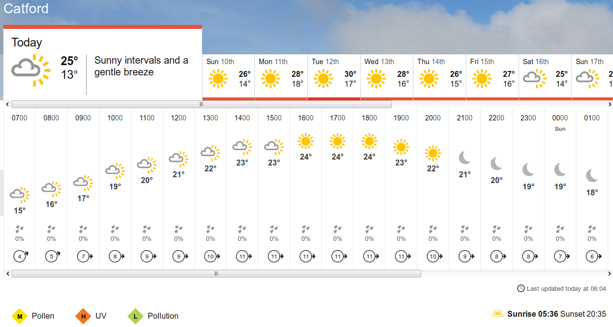 BBC_weather
                      forecast