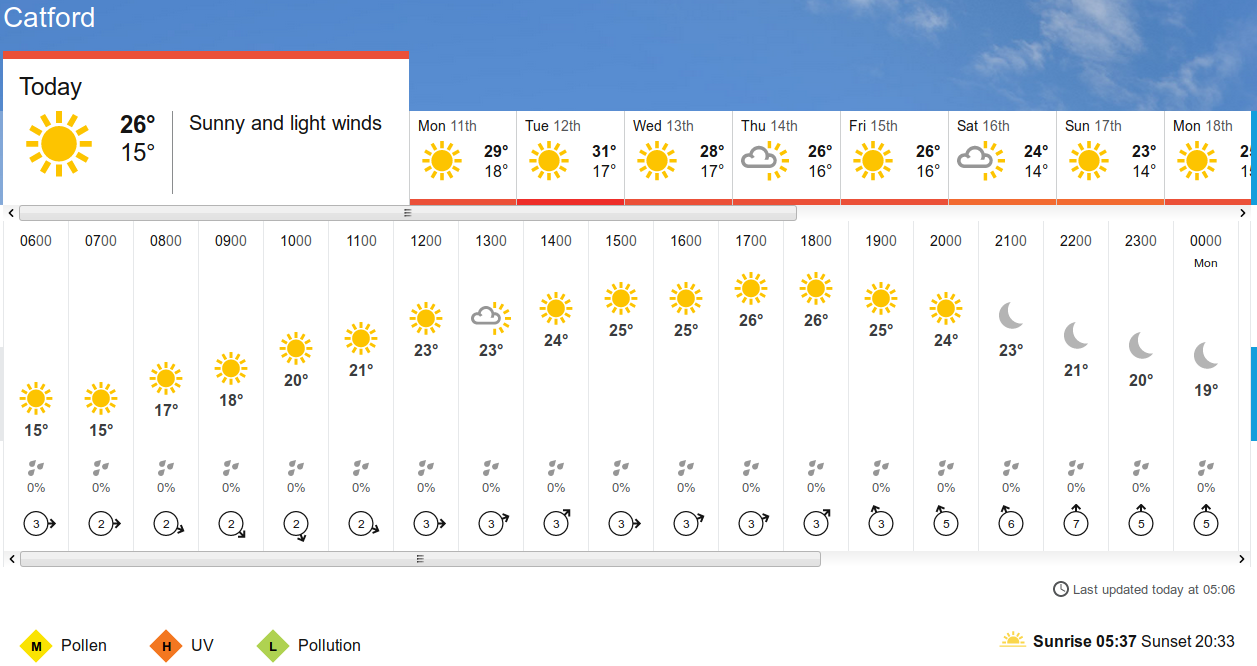 BBC_weather
                      forecast