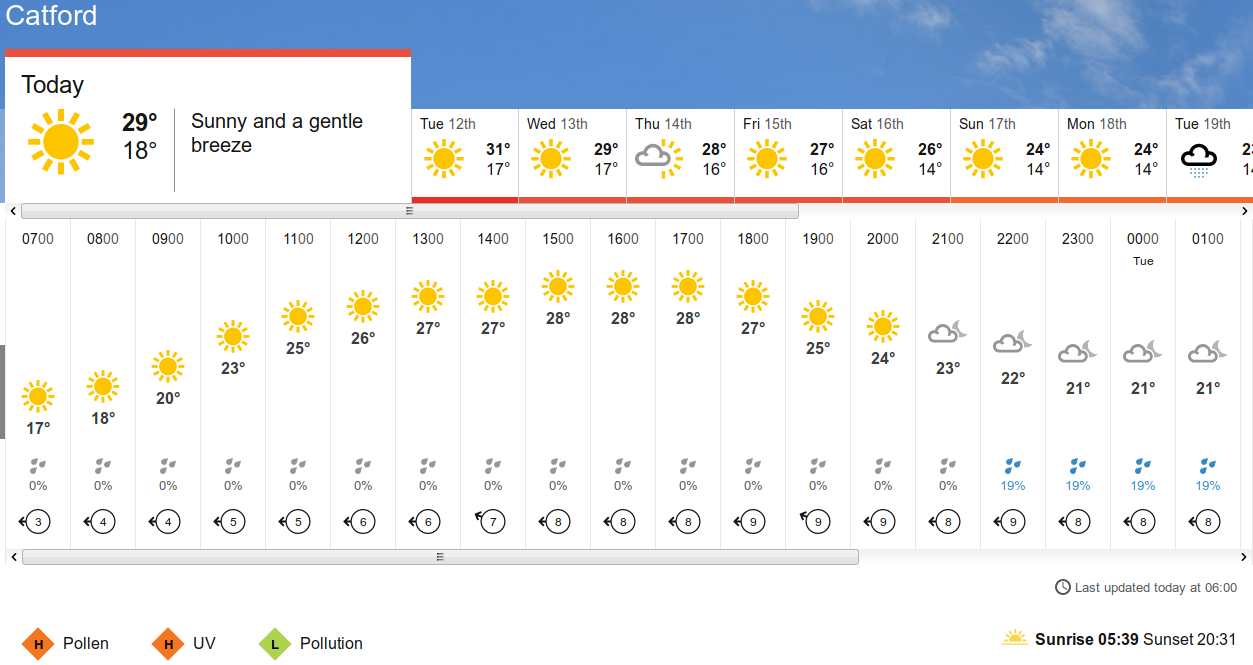 BBC_weather
                      forecast