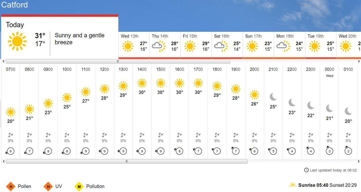 BBC_weather
                      forecast
