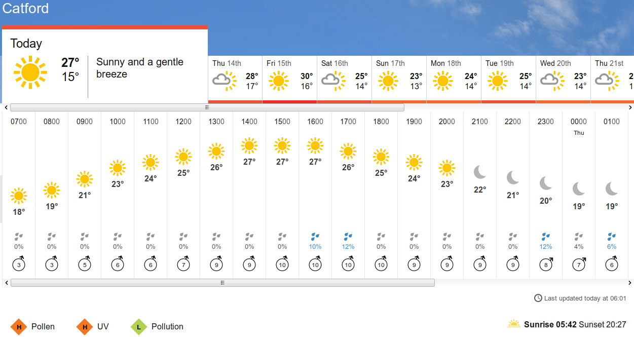 BBC_weather forecast