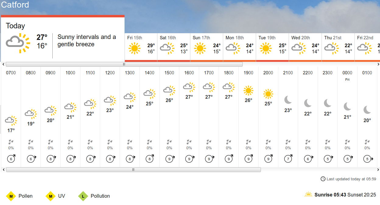 BBC_weather
                      forecast