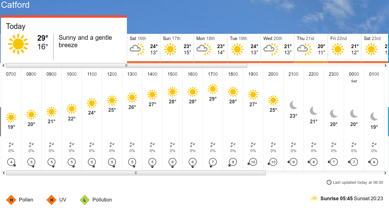 BBC_weather
                      forecast