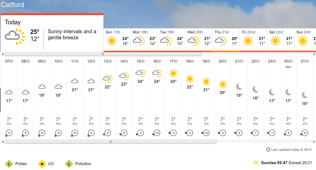 BBC_weather
                      forecast