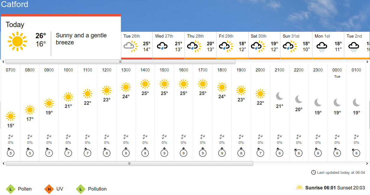BBC_weather
                      forecast