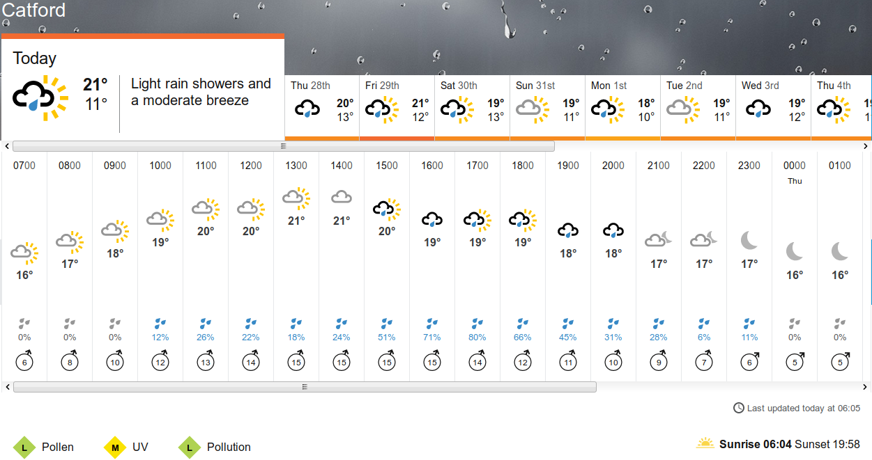 BBC_weather
                      forecast