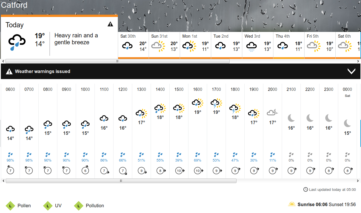 BBC_weather
                      forecast