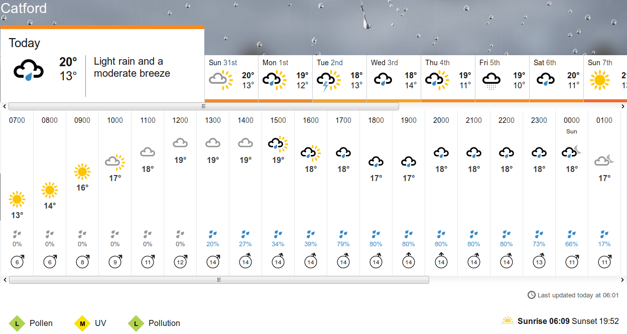BBC_weather
                      forecast