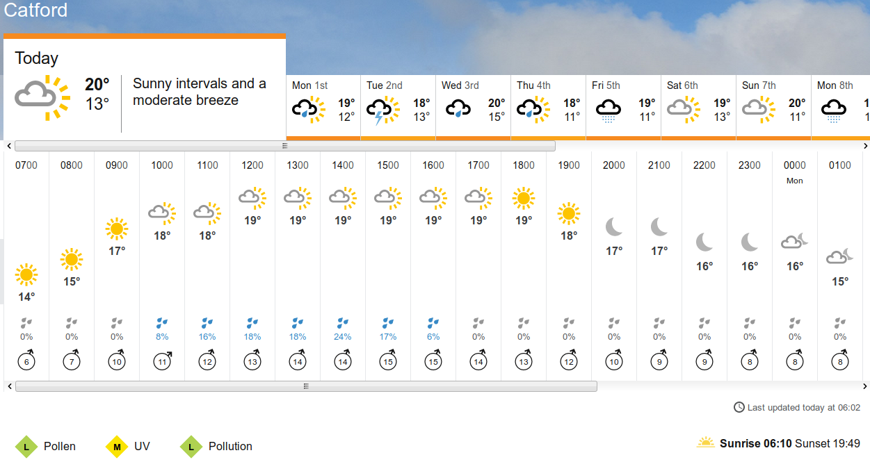 BBC_weather
                      forecast