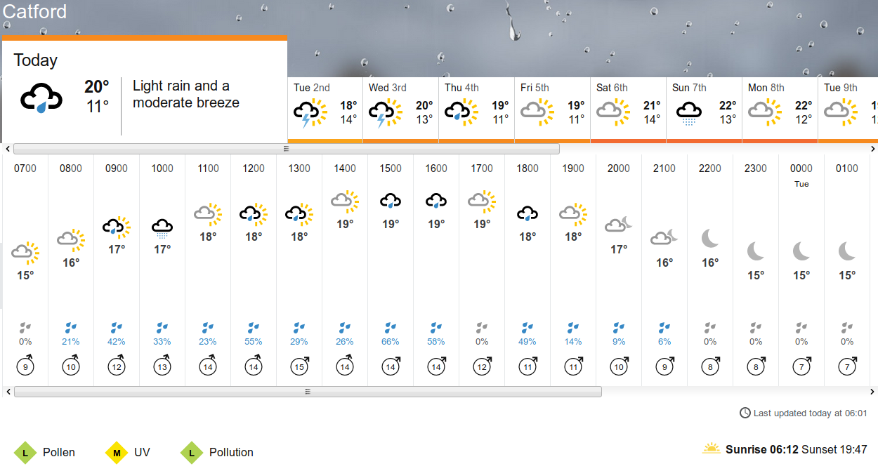 BBC_weather
                      forecast
