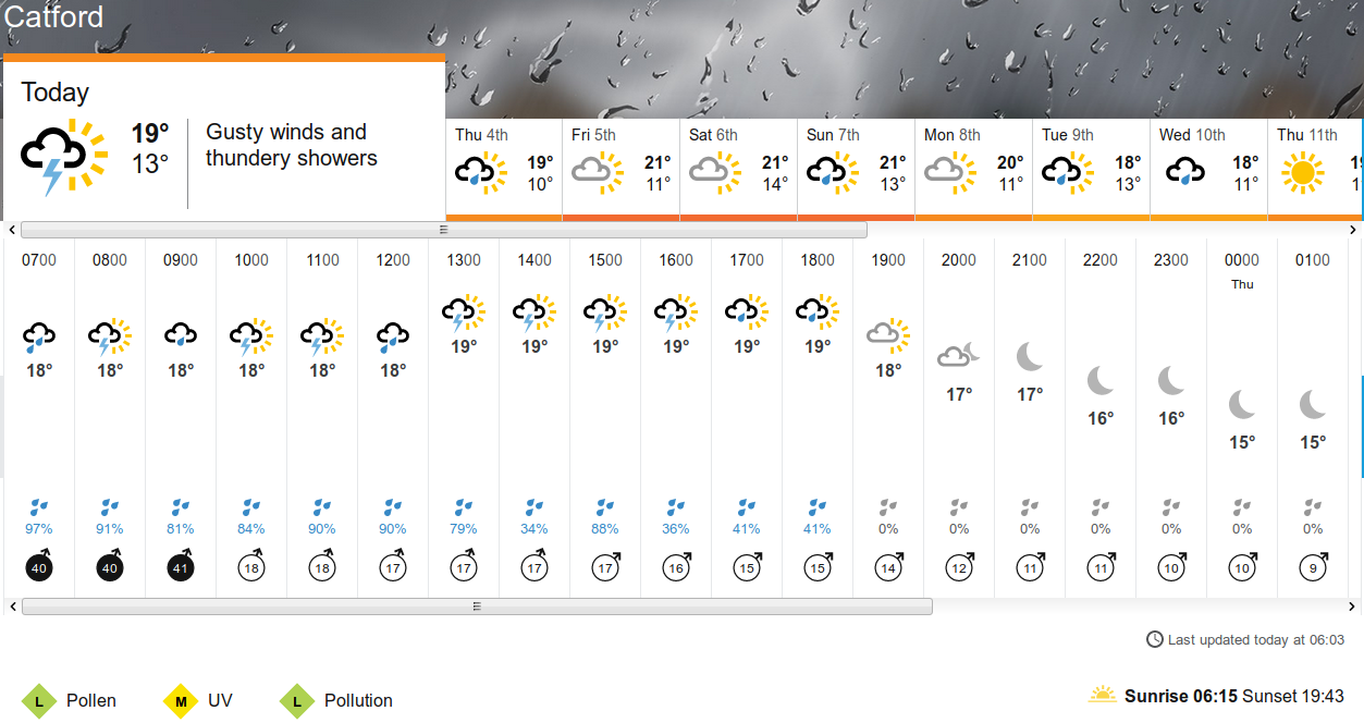 BBC_weather forecast