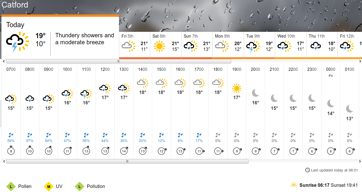 BBC_weather
                      forecast