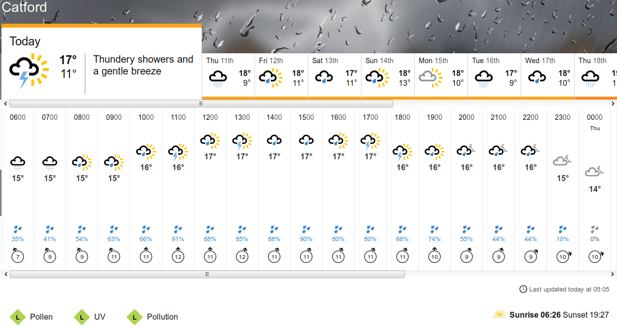BBC_weather forecast