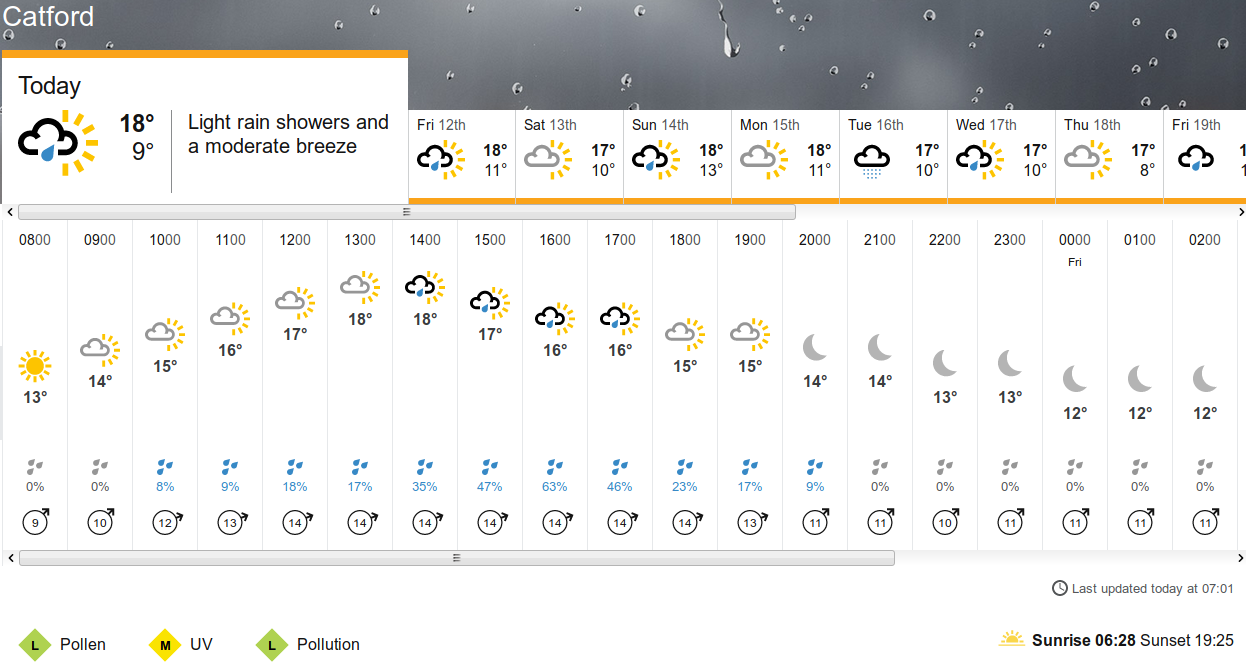 BBC_weather forecast