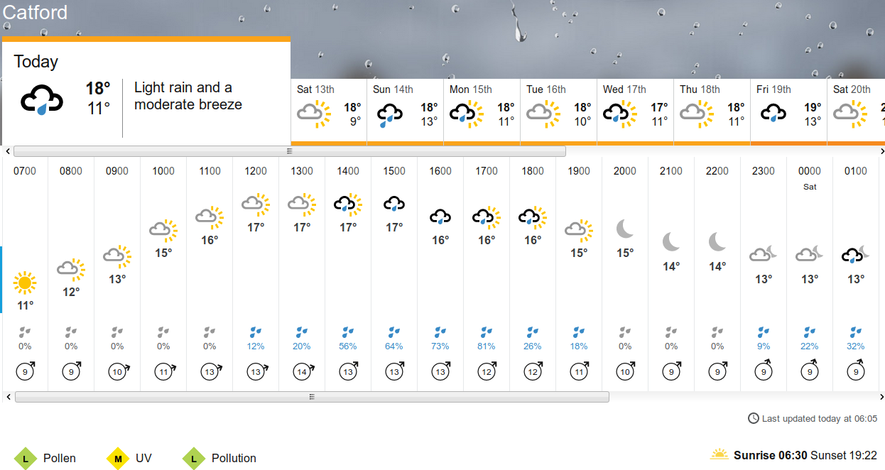 BBC_weather forecast