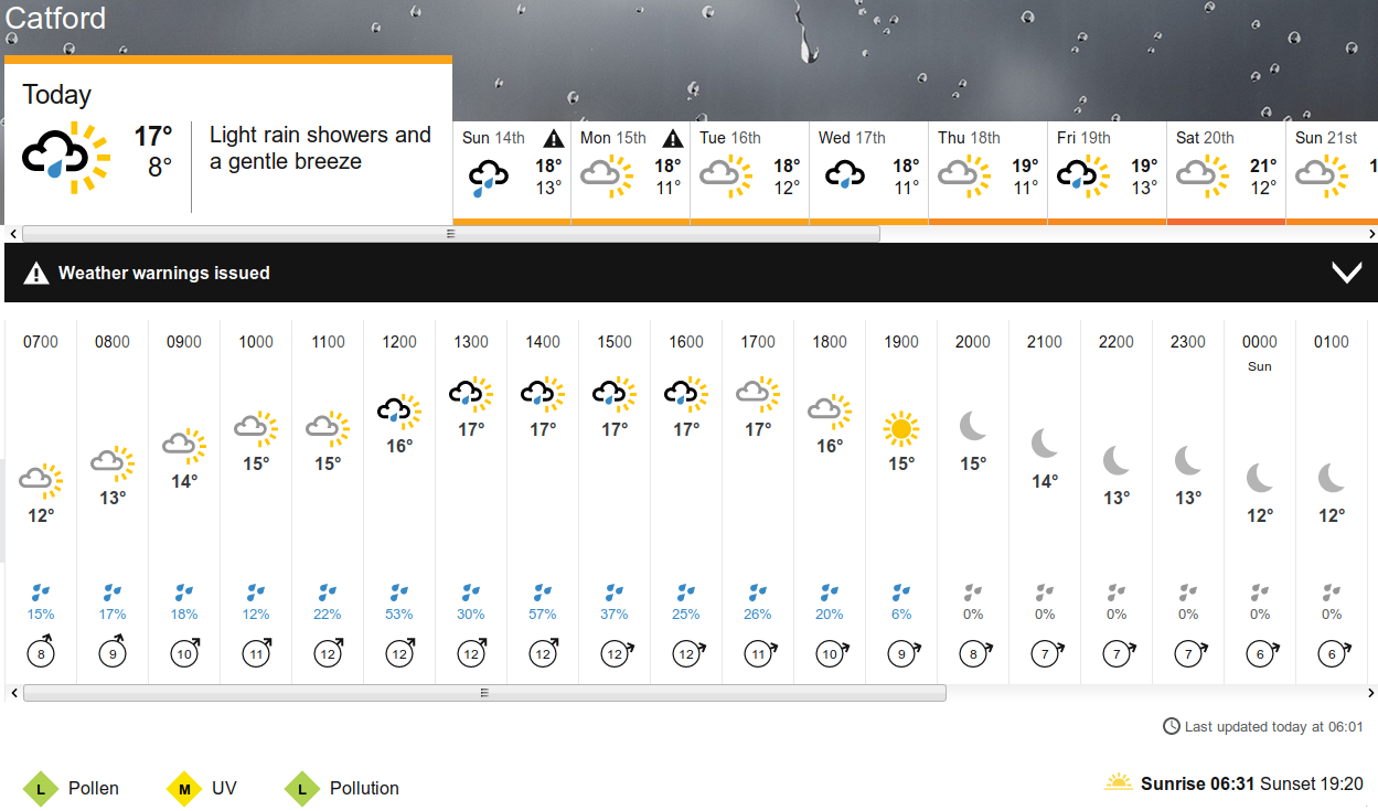 BBC_weather forecast