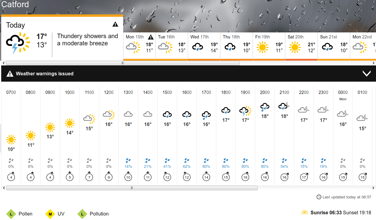 BBC_weather forecast