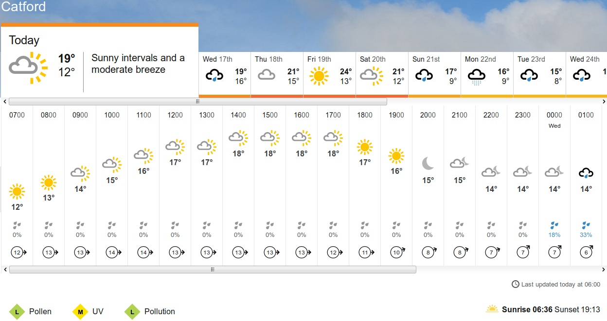 BBC_weather forecast