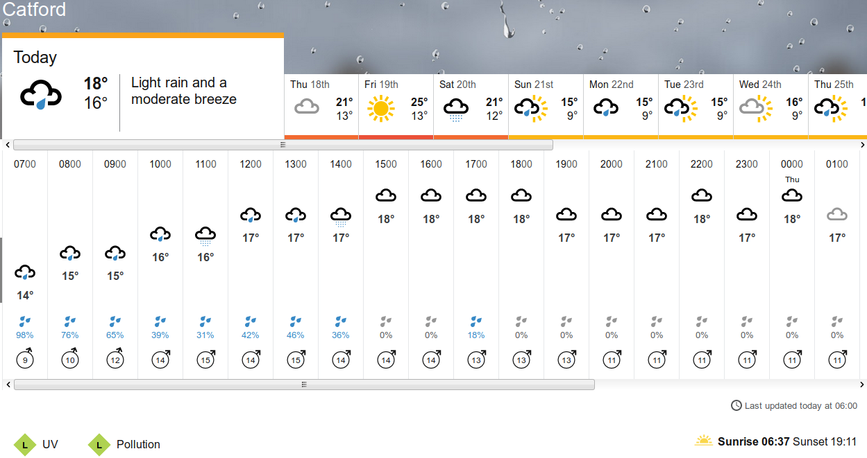 BBC_weather forecast