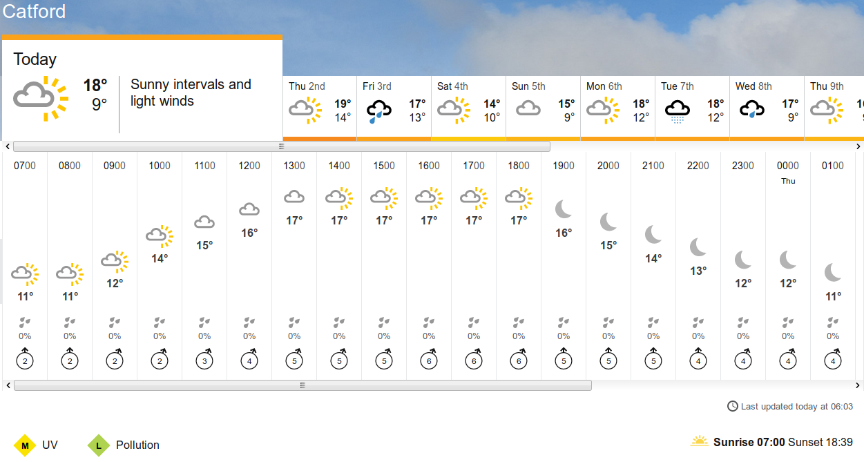 BBC_weather forecast