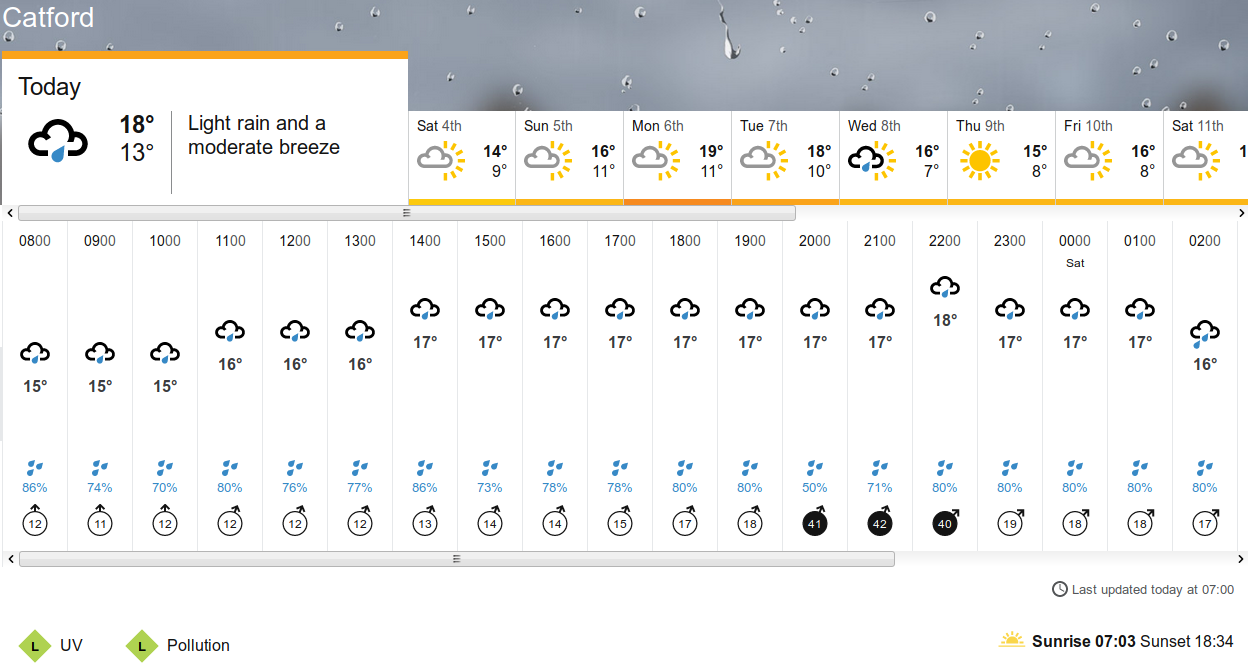 BBC_weather forecast