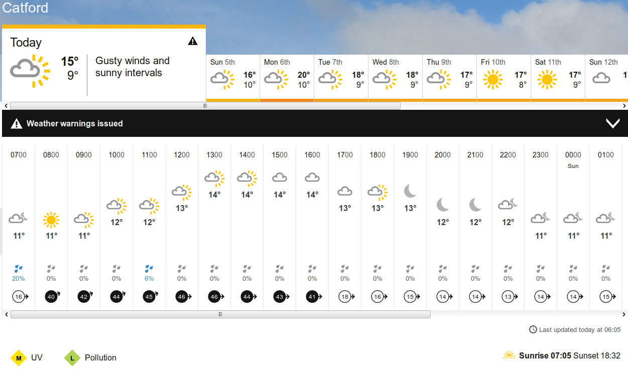 BBC_weather forecast