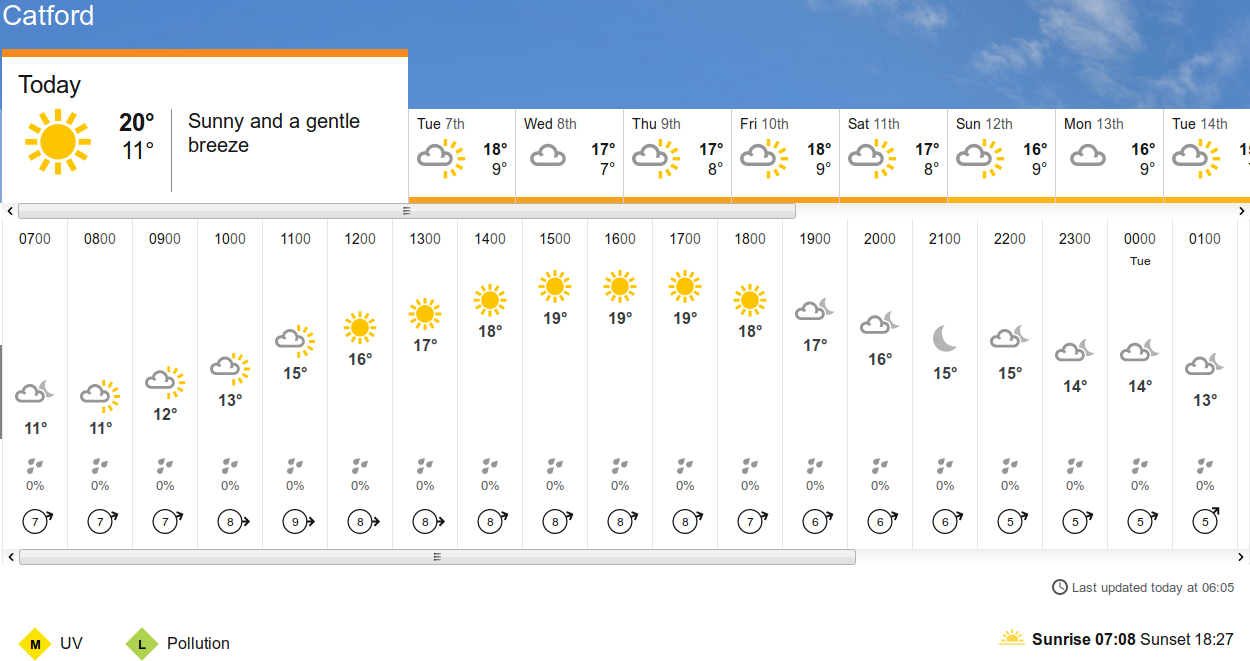 BBC_weather forecast