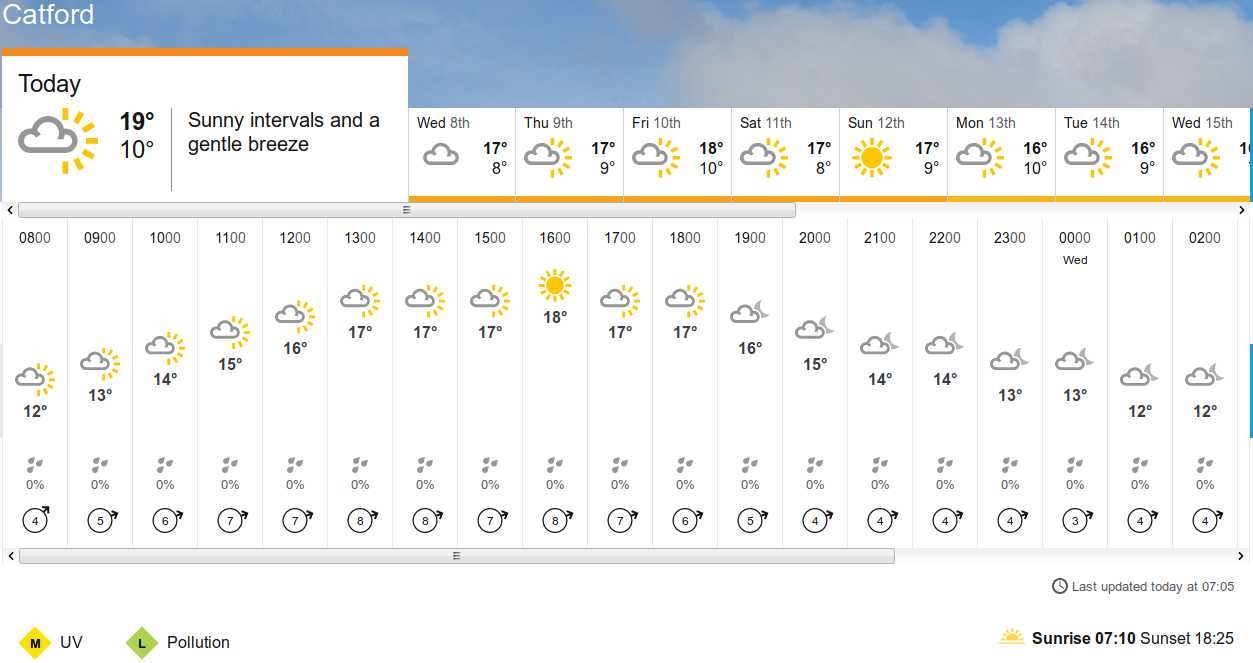 BBC_weather forecast