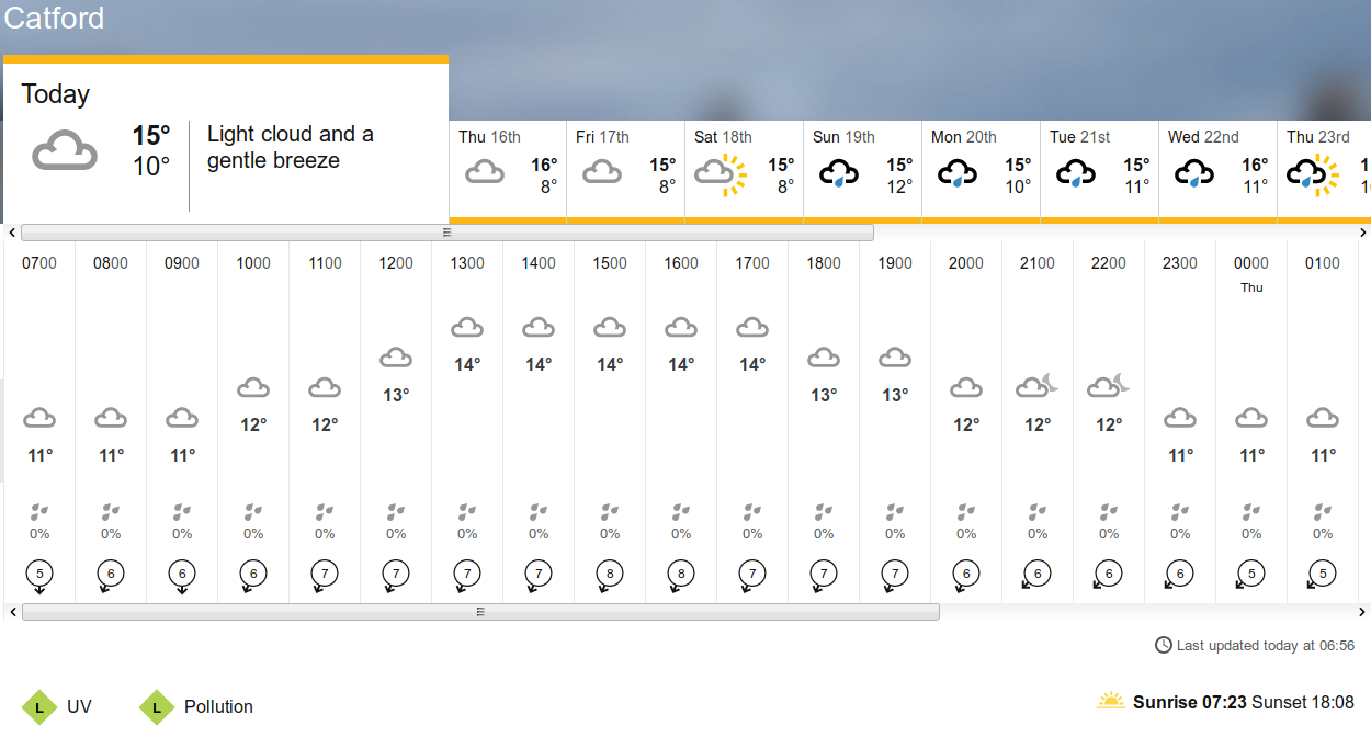 BBC_weather forecast