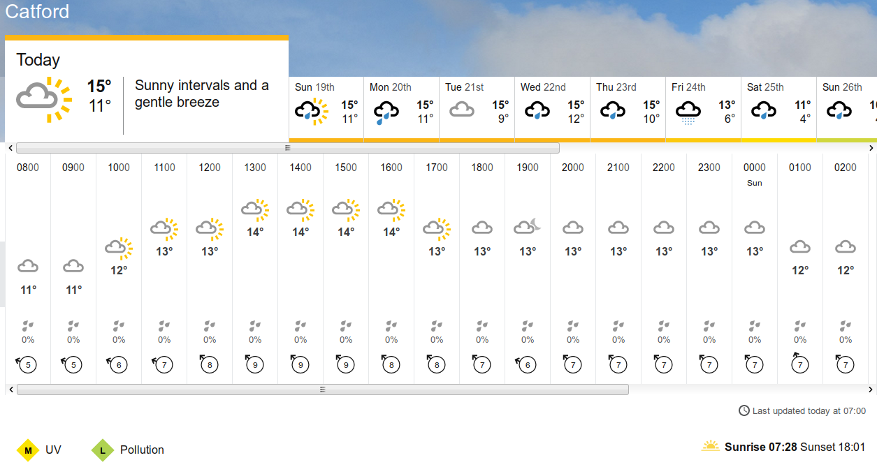 BBC_weather forecast