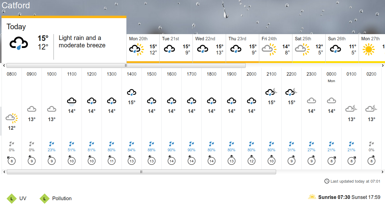 BBC_weather forecast