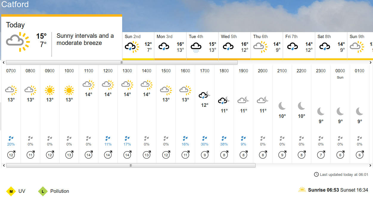 BBC_weather forecast