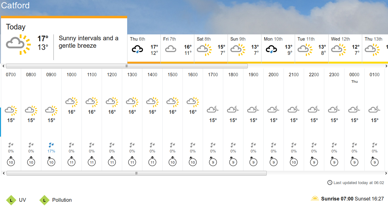 BBC_weather forecast