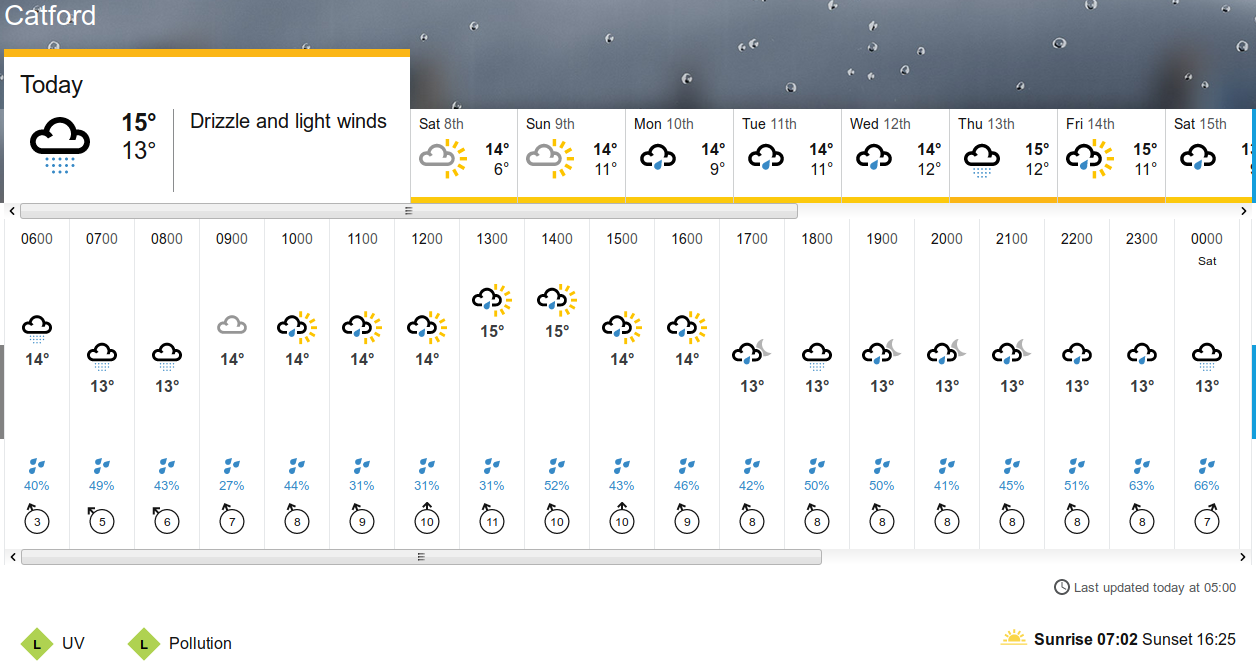 BBC_weather forecast