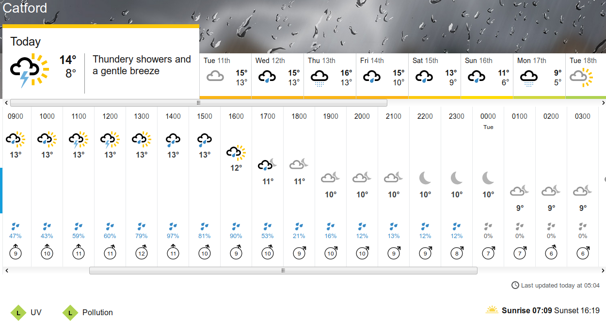 BBC_weather
                                      forecast