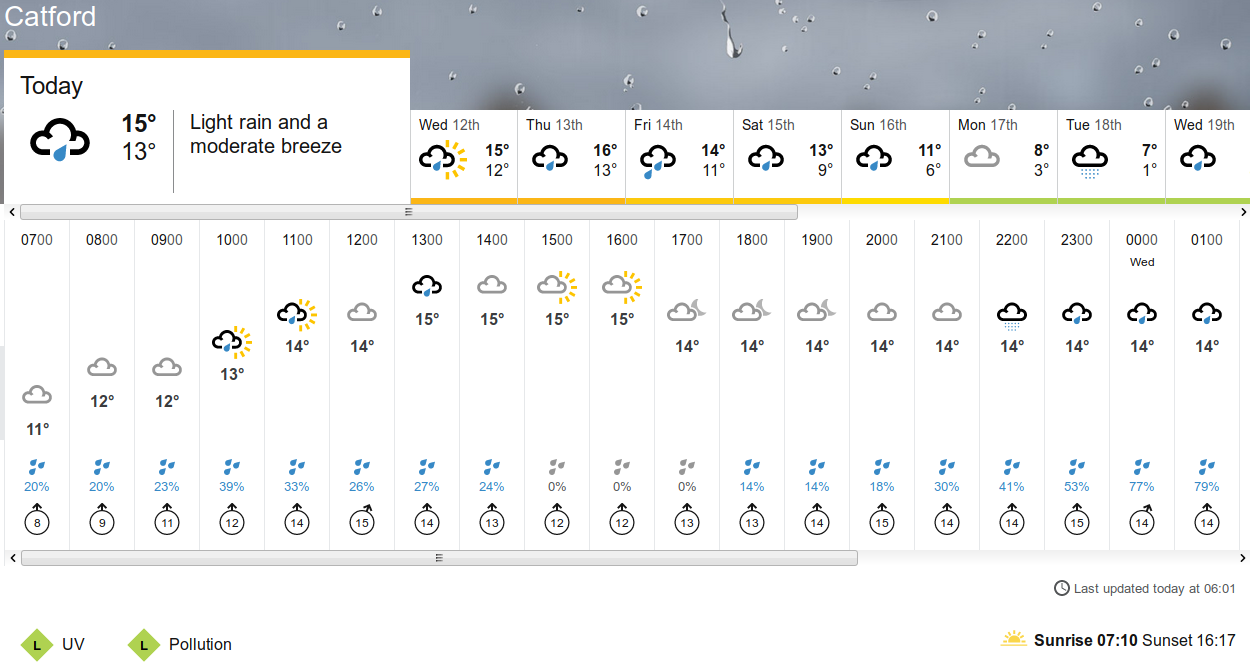 BBC_weather
                                      forecast
