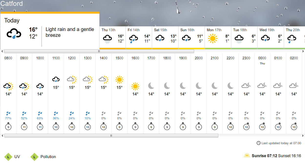 BBC_weather
                                      forecast