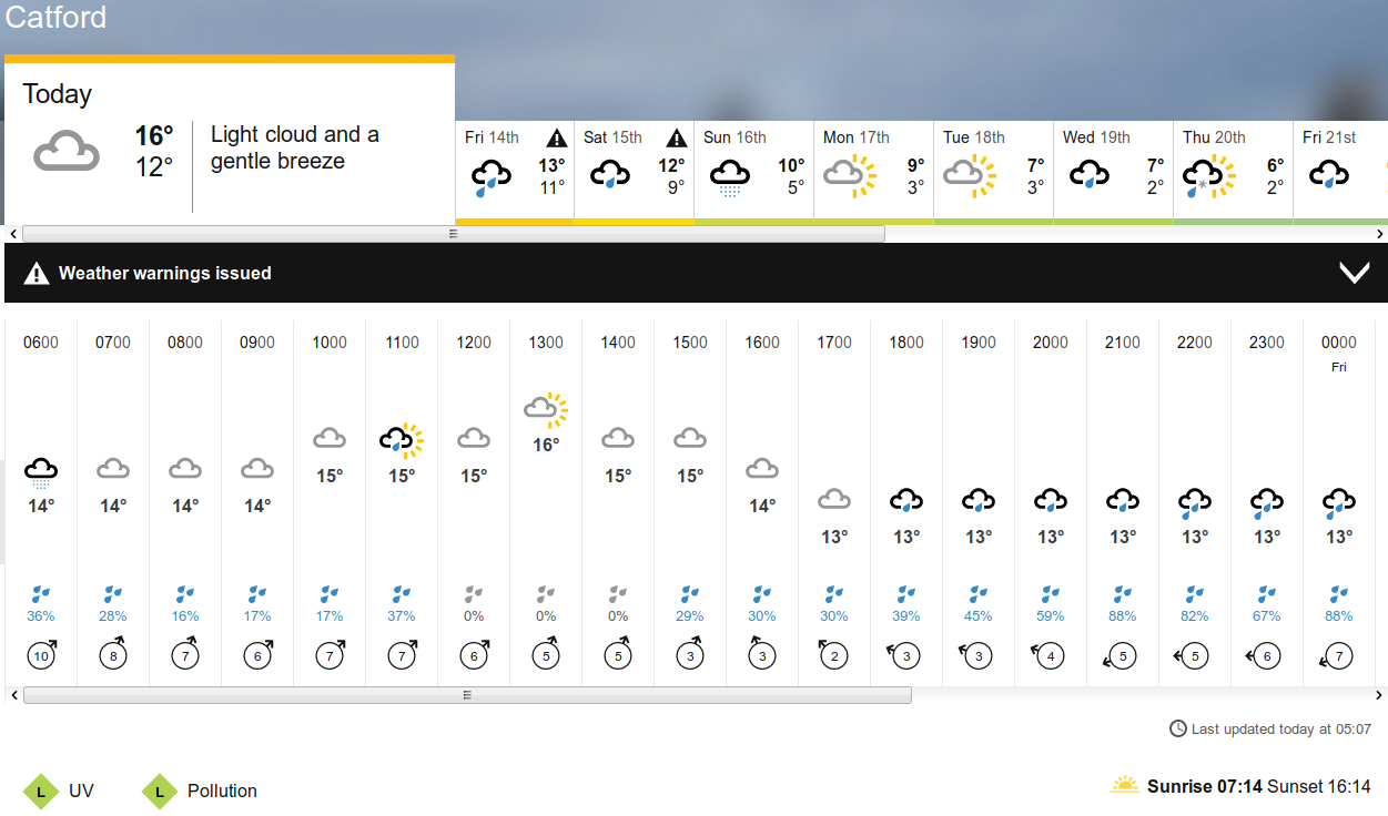 BBC_weather
                                      forecast