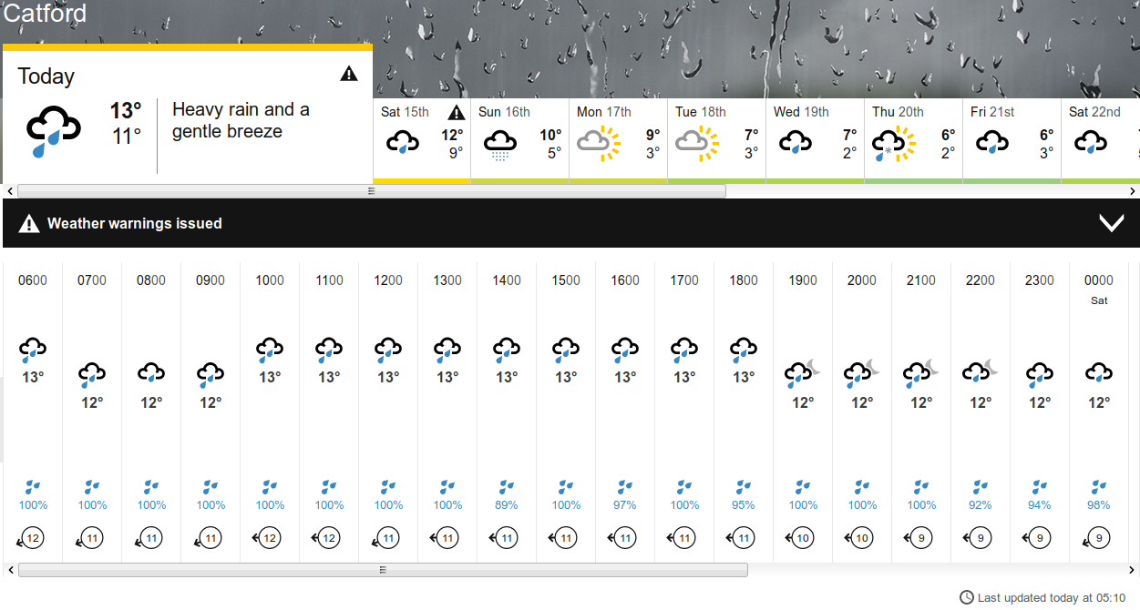 BBC_weather
                                      forecast