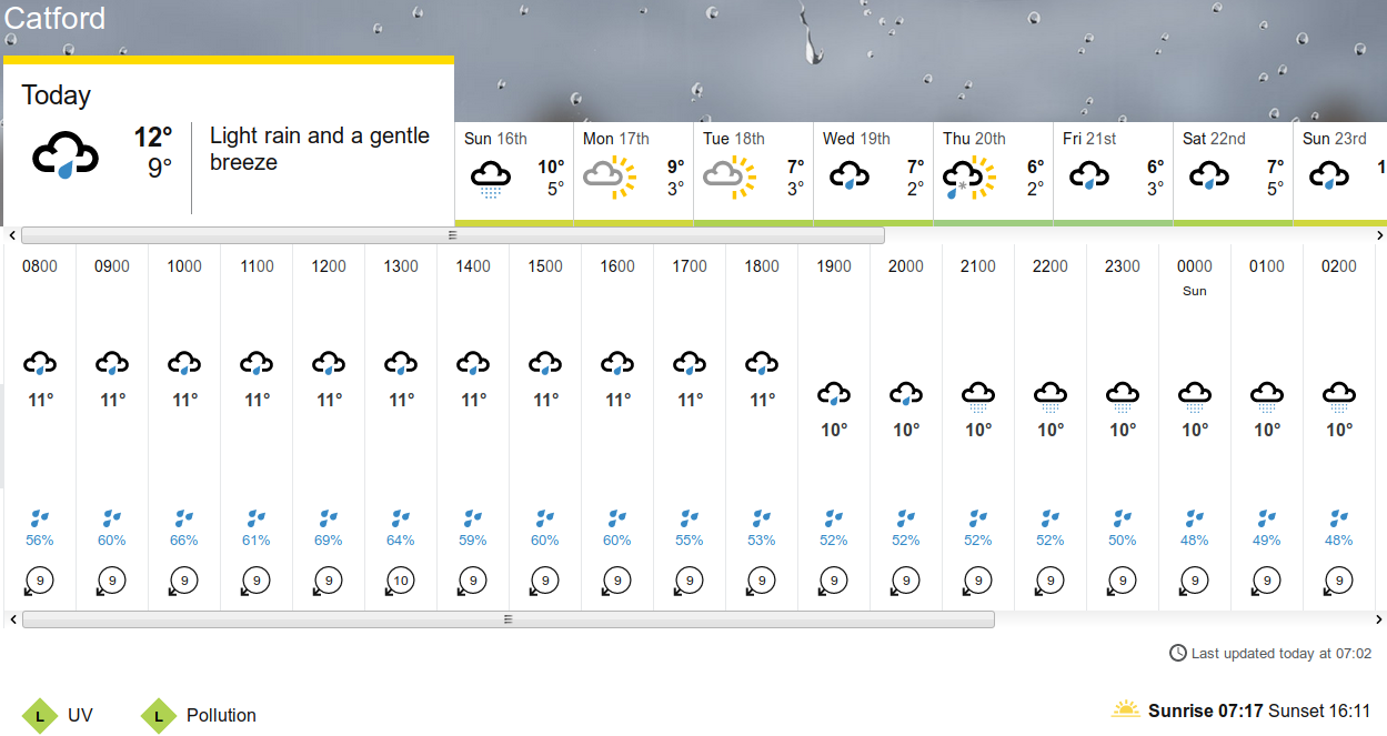BBC_weather
                                      forecast