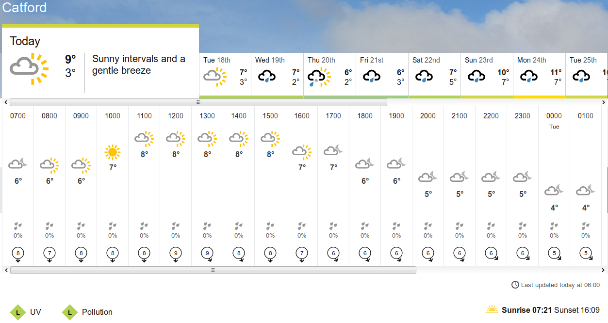 BBC_weather
                                      forecast