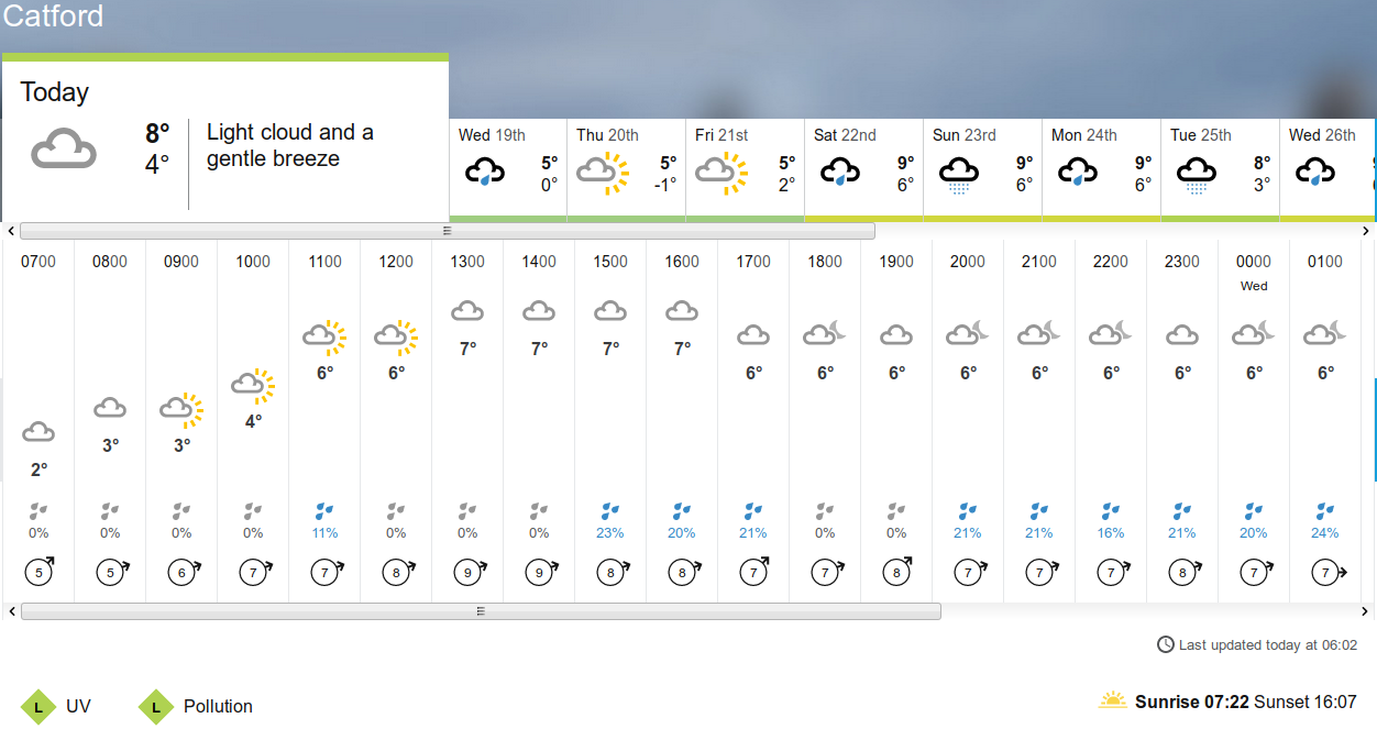 BBC_weather forecast