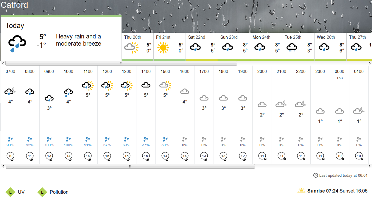 BBC_weather
                                      forecast